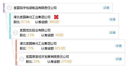 宜昌冠宇包裝制品有限責(zé)任公司綜合信息概覽