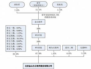 金山辦公成科創(chuàng)板首家終止審核企業(yè)？母公司官方回應(yīng)及相關(guān)機(jī)構(gòu)否認(rèn)